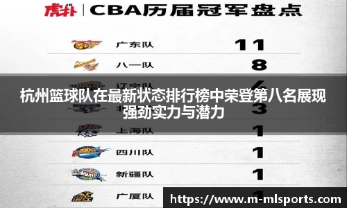 杭州篮球队在最新状态排行榜中荣登第八名展现强劲实力与潜力
